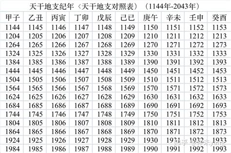 天干地支年份表